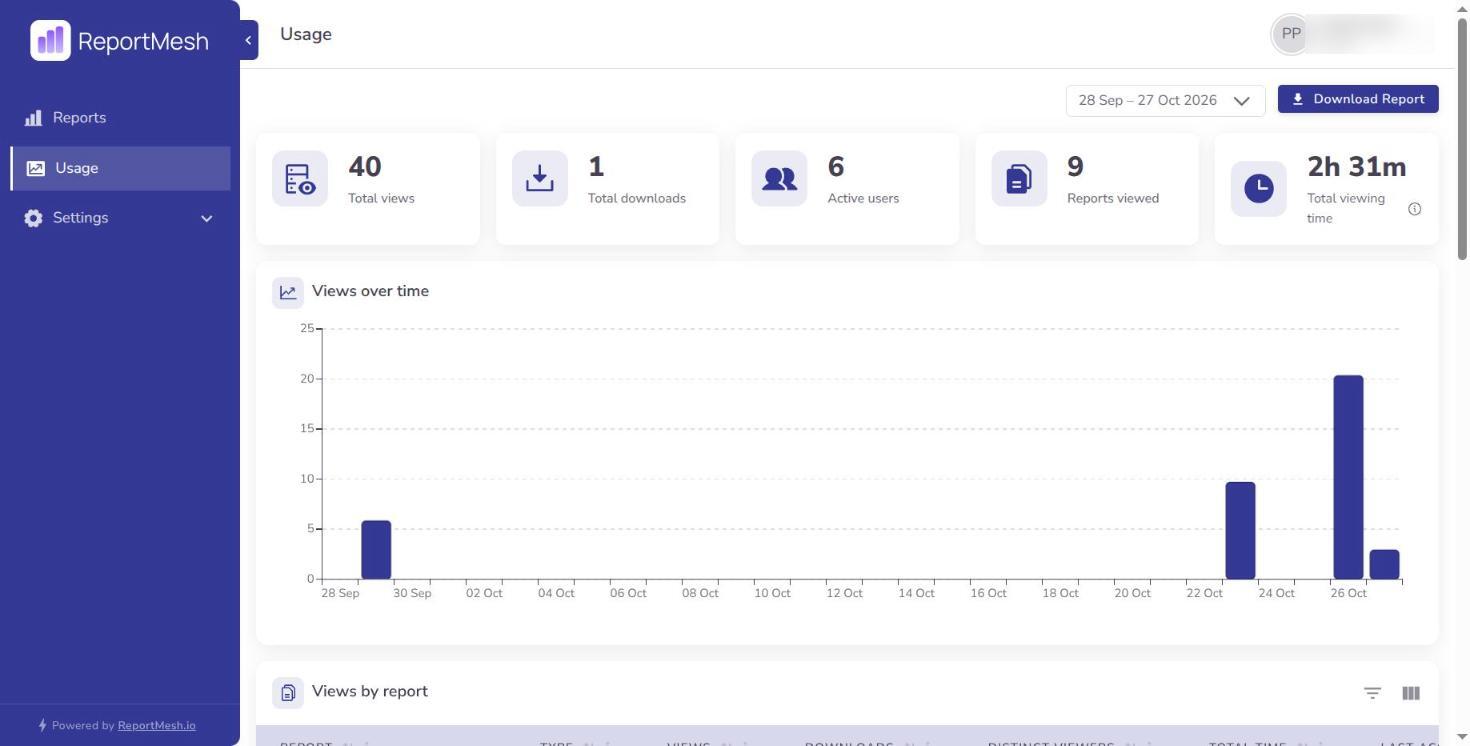 The Usage page, with summary figures and views over time